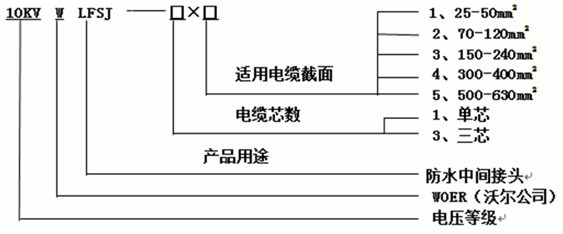 沃尔核材防水中间接头选型1.gif