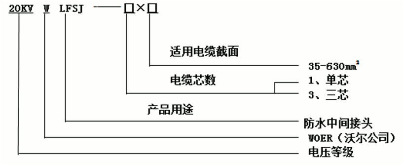 沃尔核材防水中间接头选型2.gif